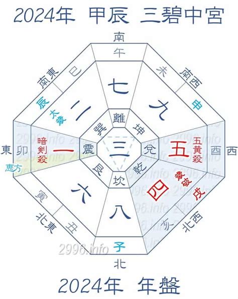 2024 方位盤|2024年 吉方位と大開運日 